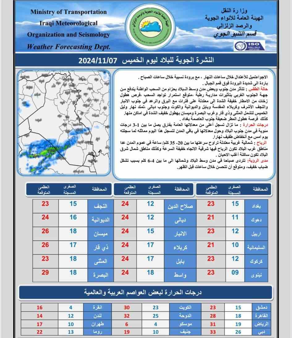 الطقس 
